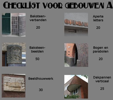 Checklist Amsterdamse Schoolgehalte